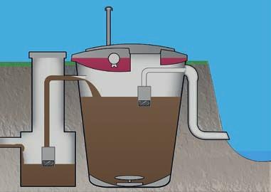 Luotettava puhdistusprosessi 1. Täyttövaihe Kiinteistön jätevedet johdetaan ensin Ecolatorin pumppukaivoon.