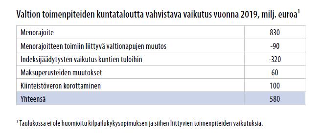 Hallituskauden saldo: vahvistuuko vai heikkeneekö