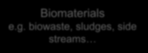 Biokaasuprosessilla tuotettavat muut