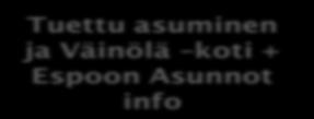 PROSESSIKUVAUS: Kipinä ryhmä Tilapäismajoittujille 9.10-20.12.