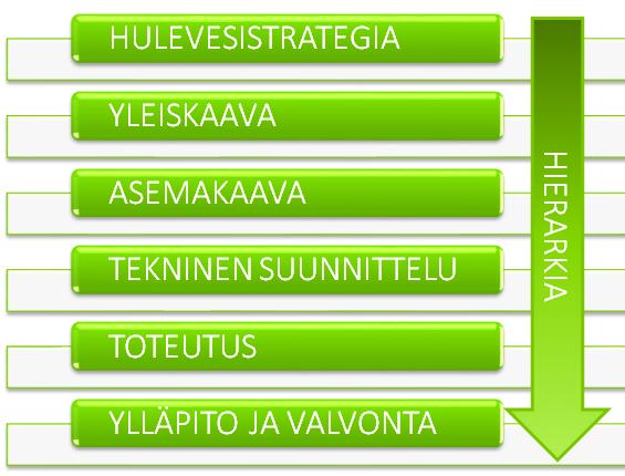 Kirkkonummen hulevesiohjelma 21.11.2017 12 (55) 2.