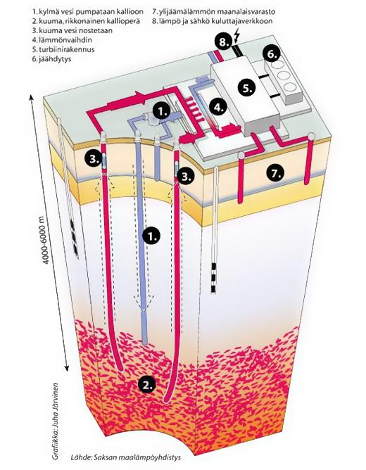 Phase change