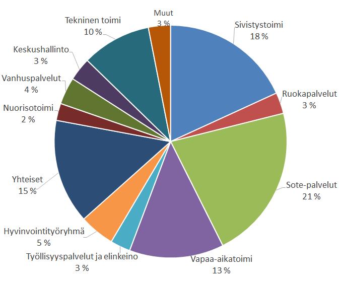 Pirkanmaan kuntien hyvinvointikertomuksissa olevien