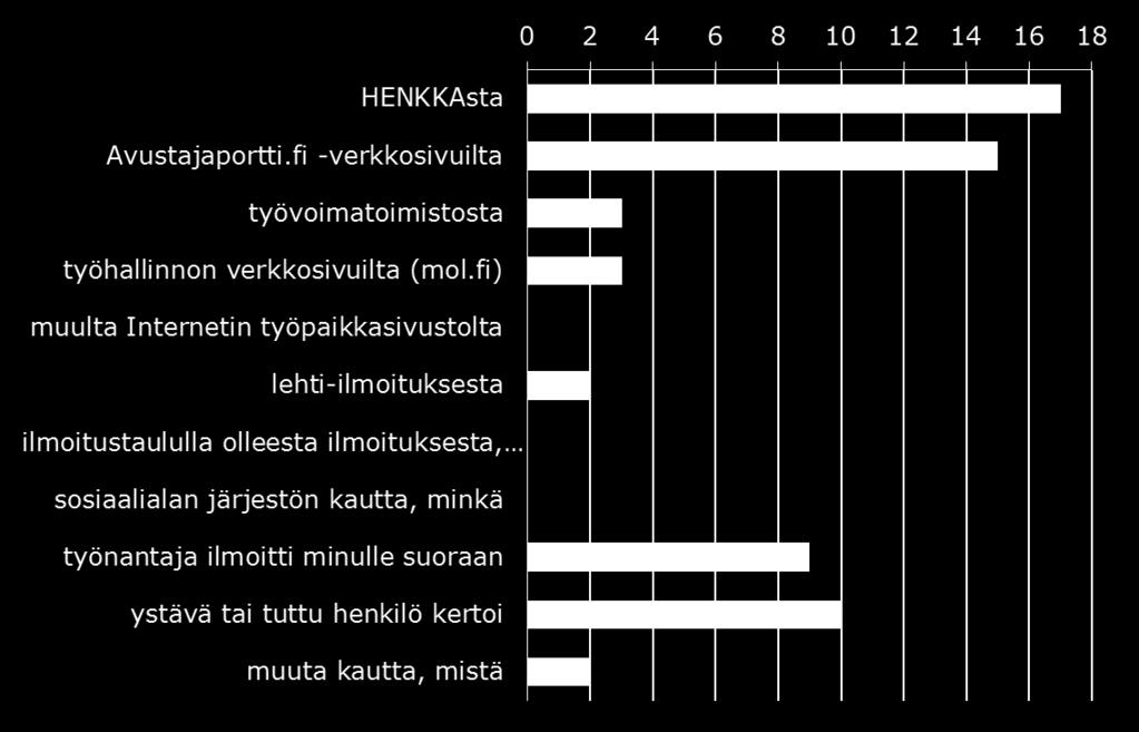 sovimme tapaamisesta -