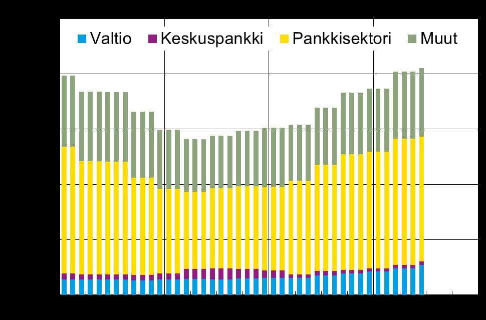 Tätä edesauttoi osaltaan juanin selvityspankkien, joita vuoden 2015 lopussa oli jo yli 30 maassa, sekä kansainvälisen juan-maksujen selvitysjärjestelmän (CIPS) perustaminen.