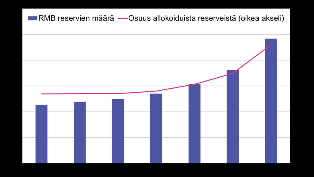 juansijoituksia on ainakin Australialla, Venäjällä ja monilla Aasian mailla.