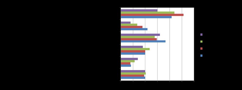 Eri kalastajaryhmien näkemyksiä toimijakohtaisesta kiintiöjärjestelmästä Näkemykset olivat kriittisiä Seurantavelvoitteita pidettiin