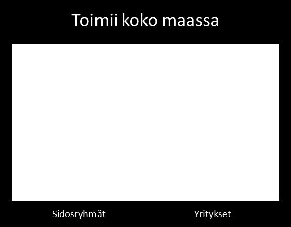 toimii Rannikko- tai Järvi-Suomessa.