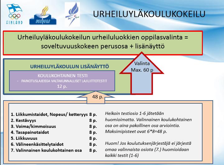 Valintakoe Rakenne