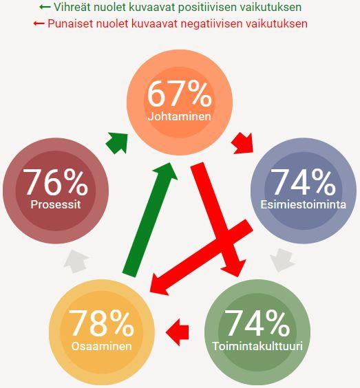 TYÖELÄMÄN