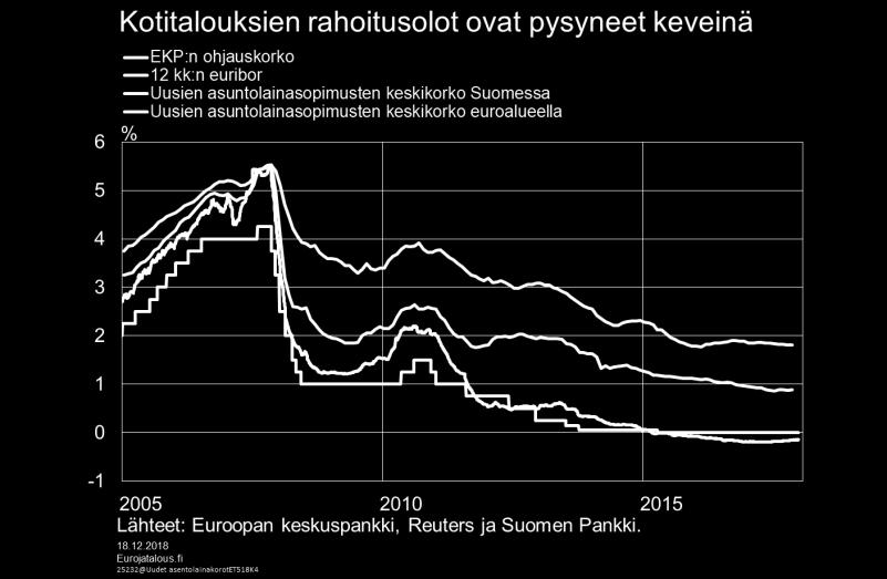 Kuvio 4. Kuvio 5. Taulukko 2.