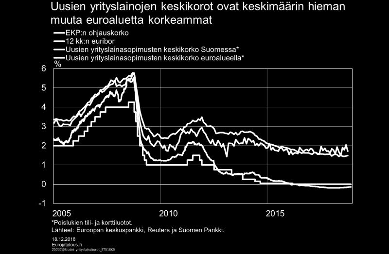 Eurojatalous.