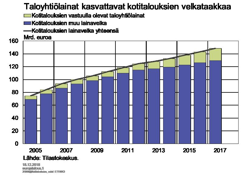 Kuvio 8.