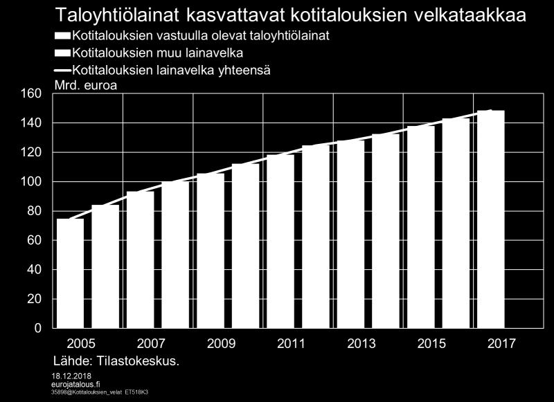 hidastuu ennustejaksolla.