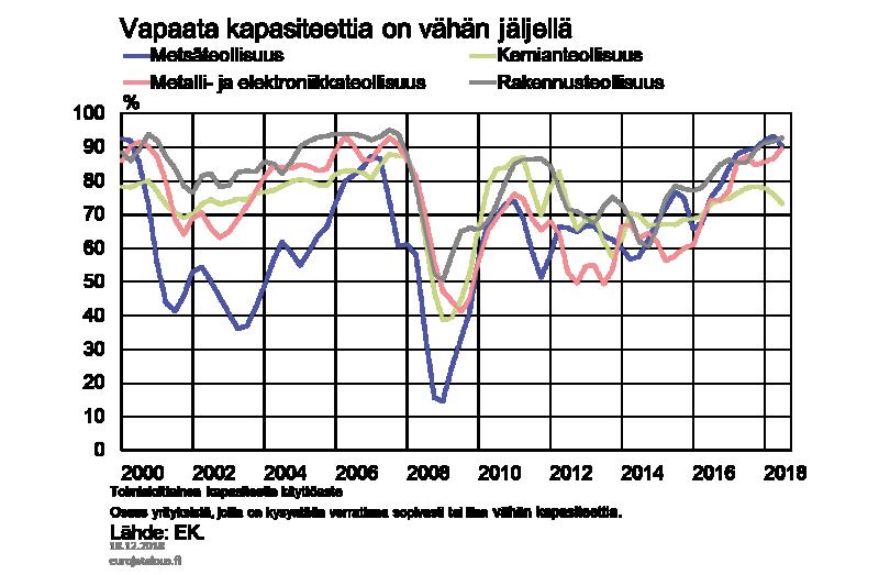 nopeammaksi ja työllisyyden kasvu vastaavasti hitaammaksi. Kilpailukykysopimuksen työllisyyttä parantava vaikutus jäisi tässä tapauksessa väliaikaiseksi.