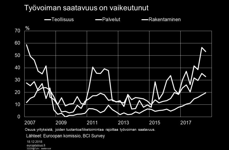 Tuotantokuilu on positiivinen BKT:n nopeimman kasvun vaihe on ohitettu, mutta talous jatkaa vaimeassa korkeasuhdanteessa.