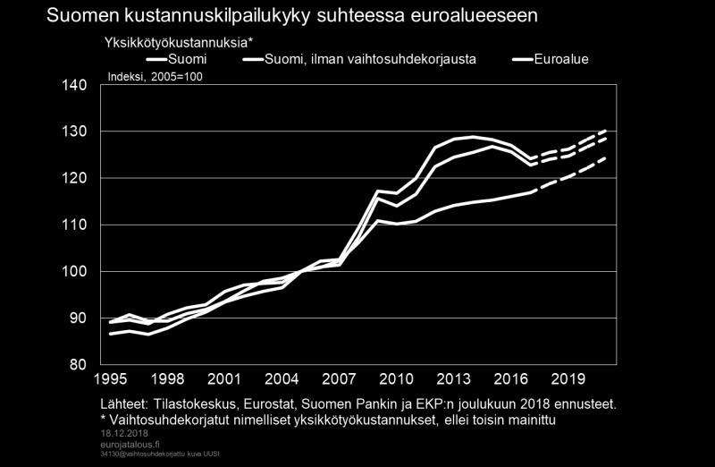 Inflaatio yhä maltillista Kuluvana vuonna inflaatiota on kiihdyttänyt erityisesti energian ja ruuan hintojen sekä välillisten verojen nousu.