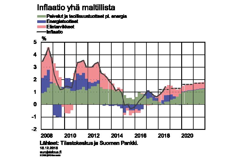 Huoli kansainvälisestä taloudesta kasvanut Ennusteen riskit painottuvat ennustettua hitaamman kehityksen suuntaan. Kansainvälisestä taloudesta aiheutuva epävarmuus on vuoden mittaan kasvanut.