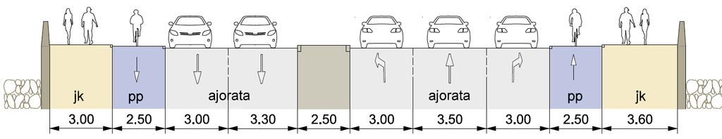 Ajoradalle tulee nykyisen 2+2 ajokaistan sijaan 2+1 ajokaistaa. Autoliikenteen välityskyky on kohtuullinen sekä aamu- että iltaruuhkassa.