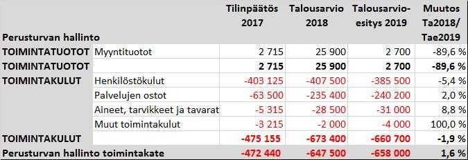 ÄÄNEKOSKEN KAUPUNKI PÖYTÄKIRJA 7/2018 6 Perusturvalautakunta 49 26.09.