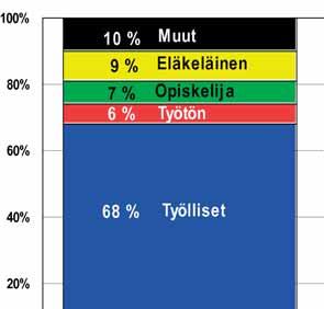 Kuvio 11.