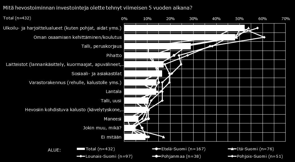 48 vs. 2.25. Myös tulevaisuudessa yritysten näkymät näyttävät olevan Pohjois-Suomessa paremmat kuin koko maassa keskimäärin (3.18 vs. 2.95).