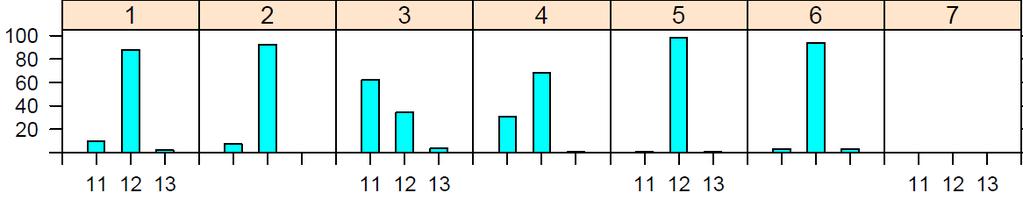 mustikkaturvekangas; 4) puolukkaturvekangas (15%); 5)