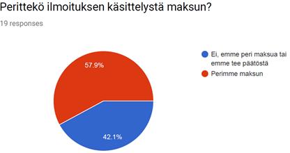 12 (145) Ilotulitteiden ammuntalupapäätöksistä perittävä maksu vaihtelee ilmoitusten mukaan 18-59 välillä.