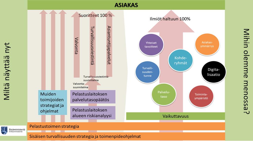 32 (145) palvelujen kohdentamiseen ovat jääneet hämäränpeittoon ja toiminta näyttää pirstoutuneelta vailla selkeää kiinnepistettä.