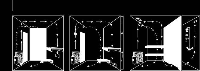 Ensure that moisture proofing is appropriate in sauna room. The purpose of this is to prevent spreading of moisture to the other rooms or wall structure.