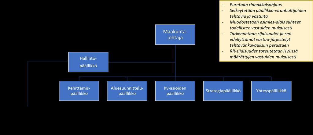 314 Maakuntahallitus 13/2018 29.10.2018/ 108 Kuva 1. Lisätietoja antaa vt. maakuntajohtaja Jyrki Kaiponen. Vt. maakuntajohtajan ehdotus: Maakuntahallitus 1.