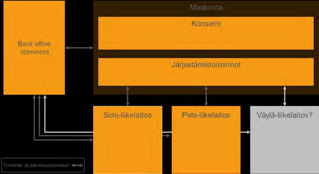 Hankekorit muodostettu maakunnan alustavan toiminnallisen rakenteen pohjalta Kyseessä ei ole