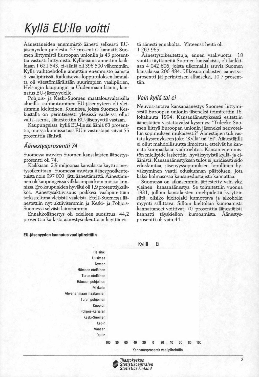 Kyllä EU:llevoitti Äänestäneiden enemmistö äänesti selkeästi EUjäsenyyden puolesta. 57 prosenttia kannatti Suomen liittymistä Euroopan unioniin ja 43 prosenttia vastusti liittymistä.