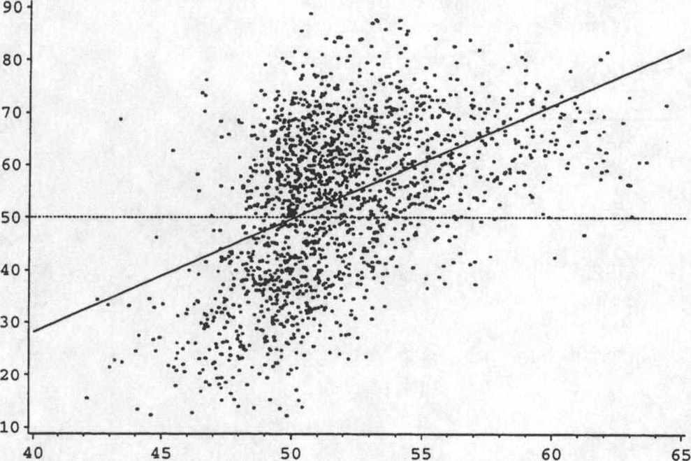 Profiilit - Profiler - Profiles Kyllä-äänten osuus (%) Andel ja-röster (%) Yes-votes, % Kyllä-äänten osuus (%) Andel