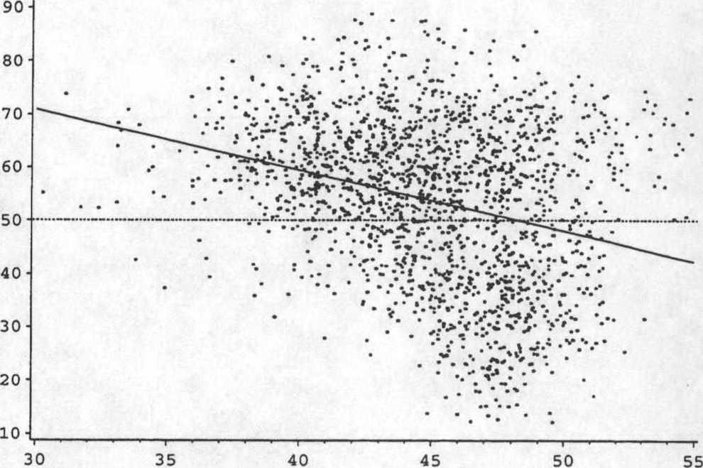Väestön keskimääräinen ikä (vuotta) Befolkningens medelälder (ar) Average age of the population fyears) Kyllä-äänten osuus