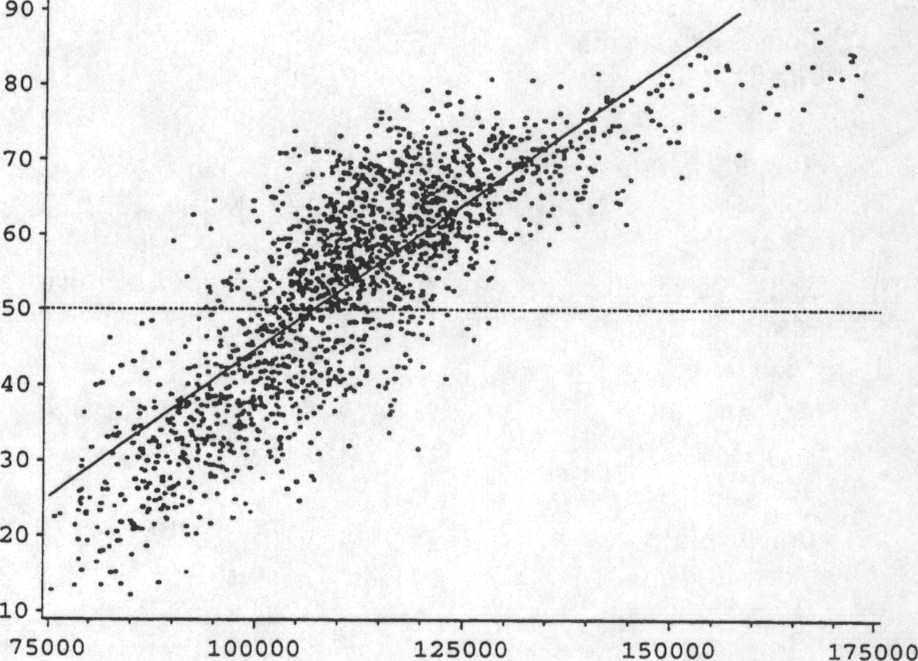 osuus (%) Andelen jordbruksanställda (%) Persons occupied in agriculture as % o f the la hour force Tulot/tulonsaaja
