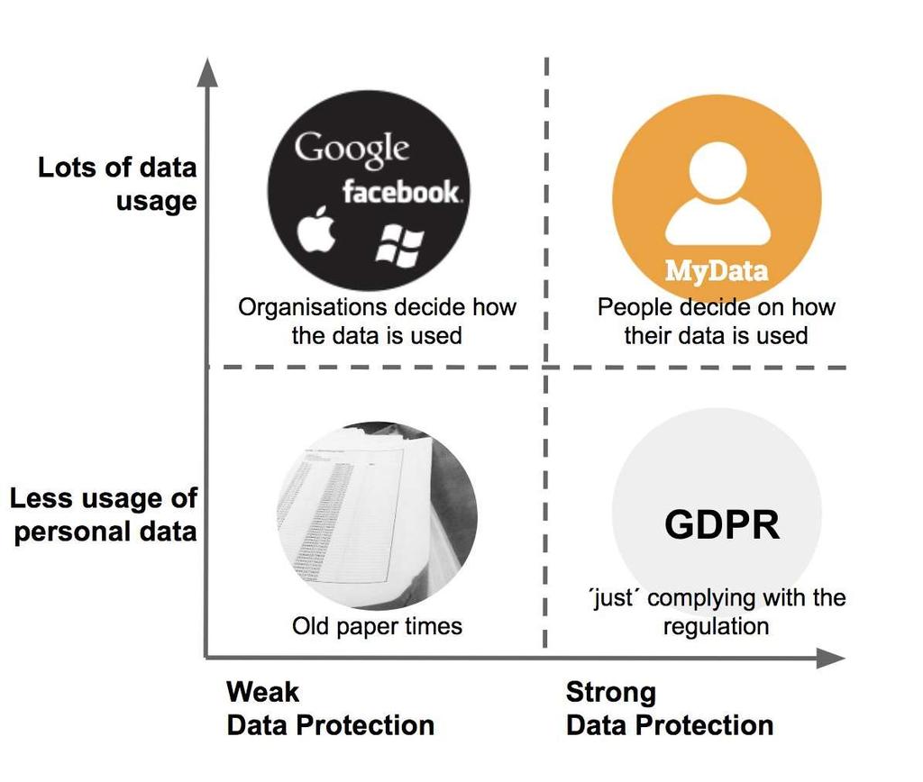 MyData