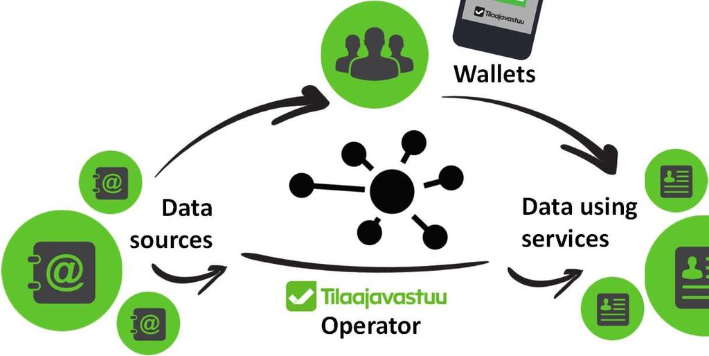 Wallets Data