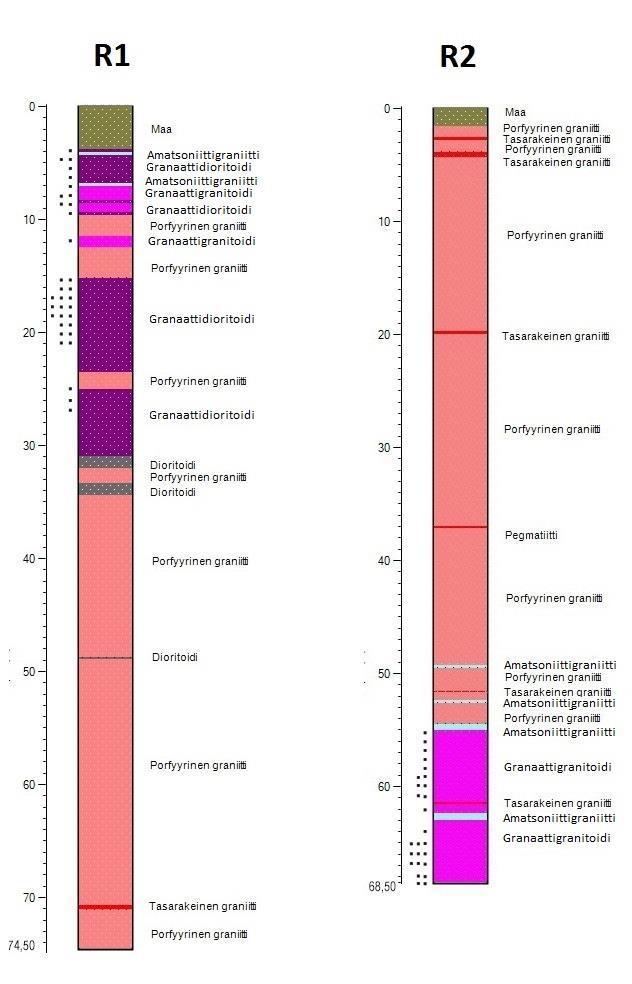 Kuva 24. Kairasydämien R1 ja R2 litologia.