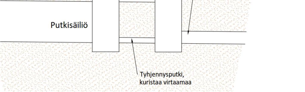 12 essä puolestaan tulee huomioida säiliön ankkurointi pohjaveden nostetta vastaan.