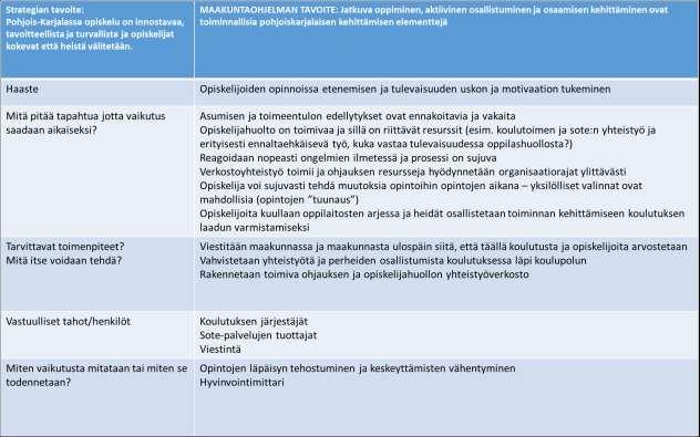Taulukko 11.
