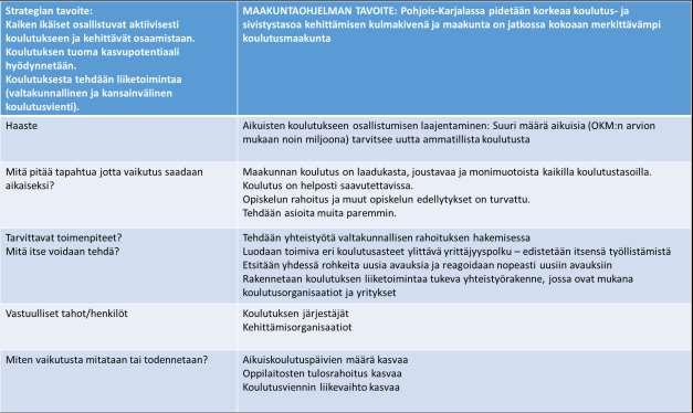Jatkuva oppiminen ja osaamisen päivittäminen edellyttävät helposti saavutettavaa ja laadukasta koulutustarjontaa sekä sitä, että koulutuksen osallistumisen edellytykset on turvattu.