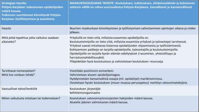 Keskeisenä ongelmana nähtiin se, että nuoret eivät kiinnity alueelle ja alueen yrityksiin jo opintojen aikana ja heti valmistumisen jälkeen.