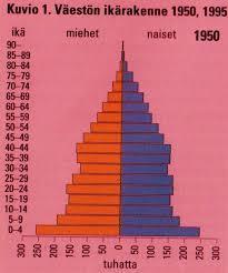 Väestön