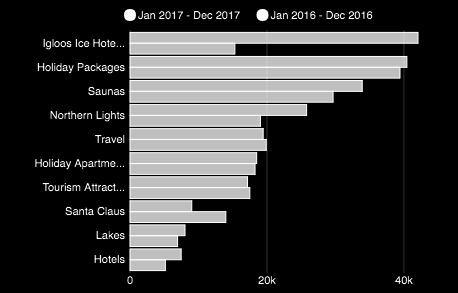 Sources: Visit Finland Statistics Service Rudolf, Statistics