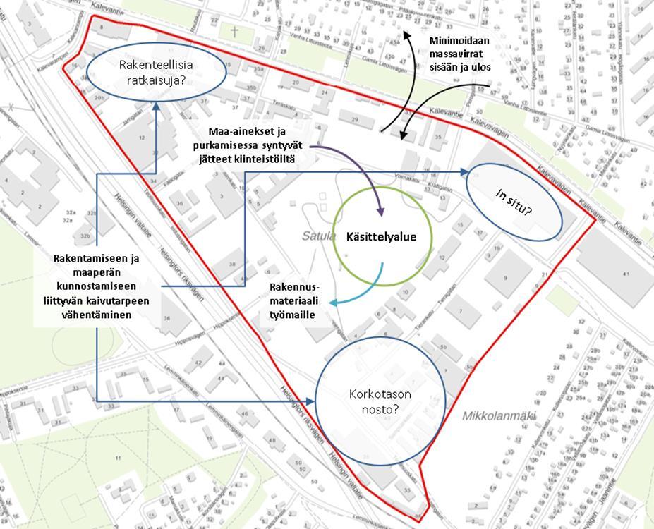 TEHTÄVÄ KEINOT TAVOITTEIDEN SAAVUTTAMISEKSI Alueen kehittämisen aikana on voitava soveltaa useita eri menetelmiä tavoitteiden saavuttamiseksi tälle on luotava edellytykset kaavoituksessa,