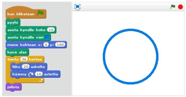 PROCESSING SCRATCH void setup() { size(400,400); // Koordinaatisto background(255); // Pyyhi strokeweight(10); // Kynän koko stroke(0,0,255); // Kynän väri void draw ()