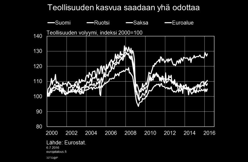 Rakennusinvestoinnit kääntyneet kasvuun Yksityisten investointien neljä vuotta jatkunut supistuminen näyttäisi olevan päättymässä.