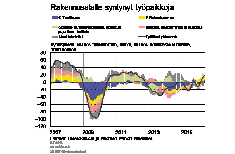 Halpa öljy painaa edelleen kuluttajahintoja Teollisuuden raaka-aineiden