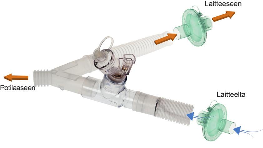 Lisävarusteet Yhdistä nebulisaattoriyksikkö T-kappaleella hengitysletkuston sisäänhengityshaaraan ennen potilasta. Jos käytetään jotakin Aerogen-nebulisaattorimallia (ts.